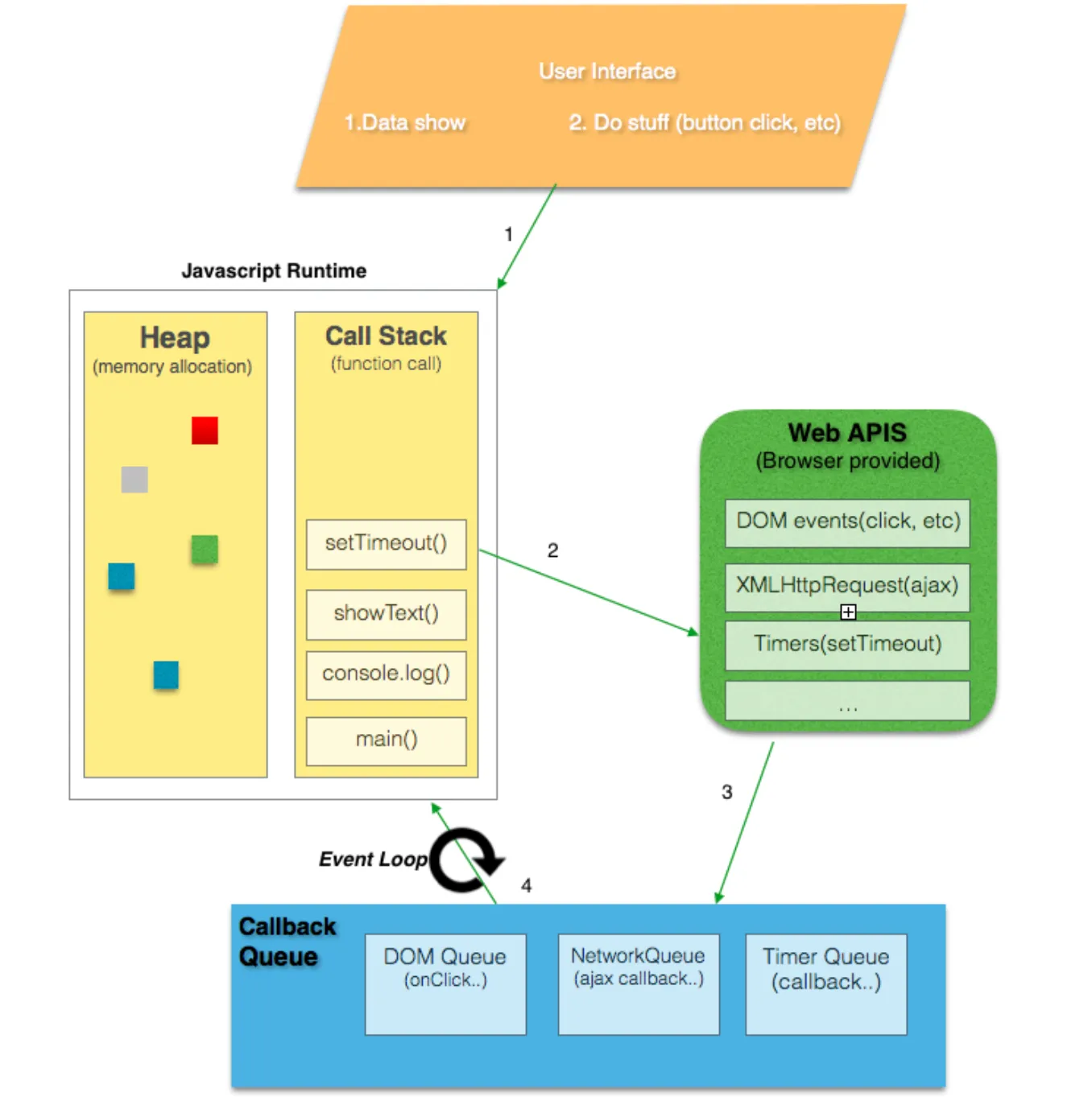 js-event-loop-visual-representation