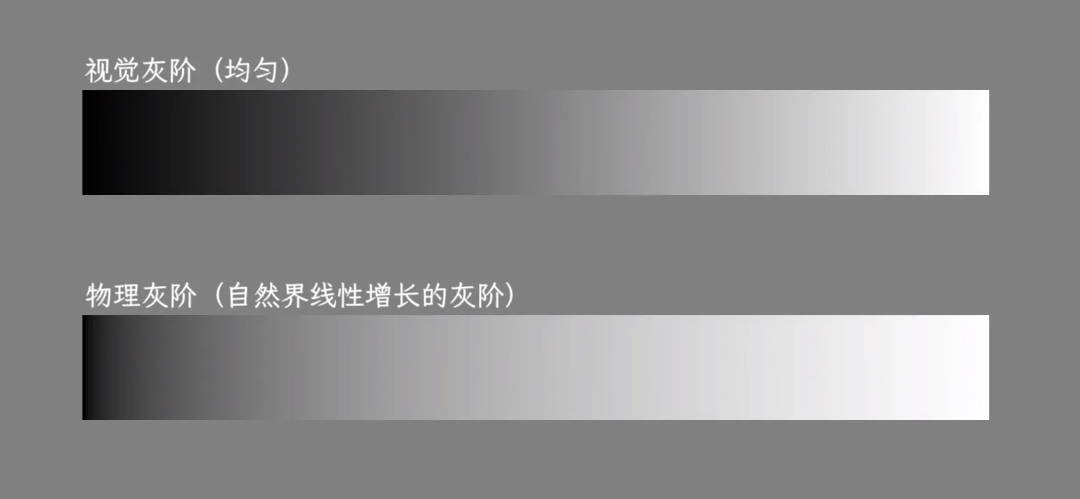 物理灰阶与视觉灰阶