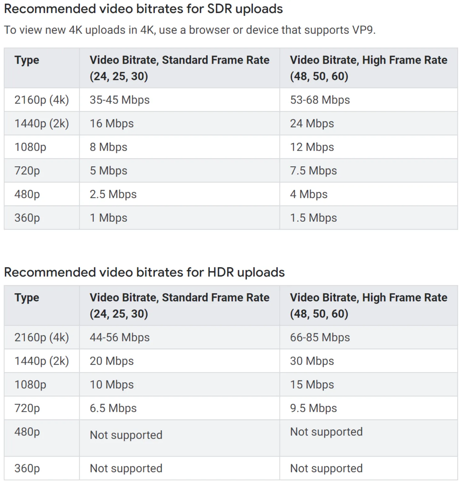 youtube-recommend-bitrates