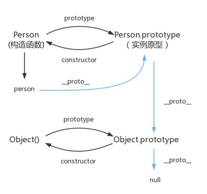 prototype_chain